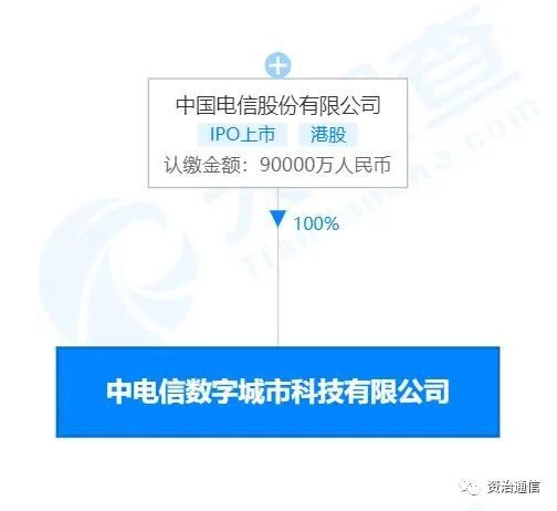 注冊資本9億元，中國電信新設(shè)公司聚焦計算機(jī)及輔助設(shè)備